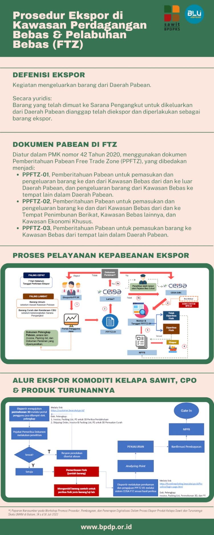 Infografik: Prosedur Ekspor di FTZ