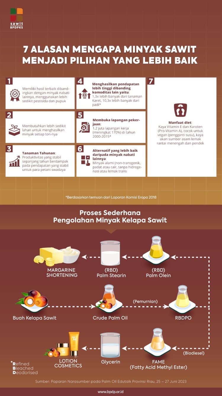 7 Alasan Mengapa Minyak Sawit Menjadi Pilihan Yang Lebih Baik
